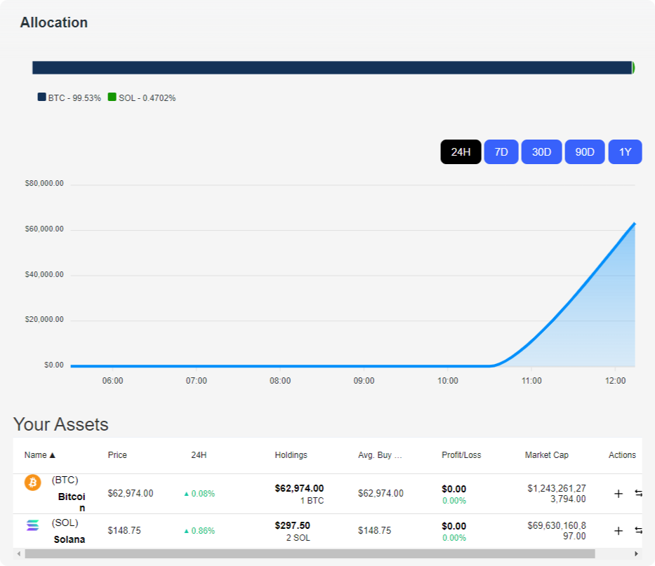 Crypto portfolio tracker and watchlist on TokenSignals